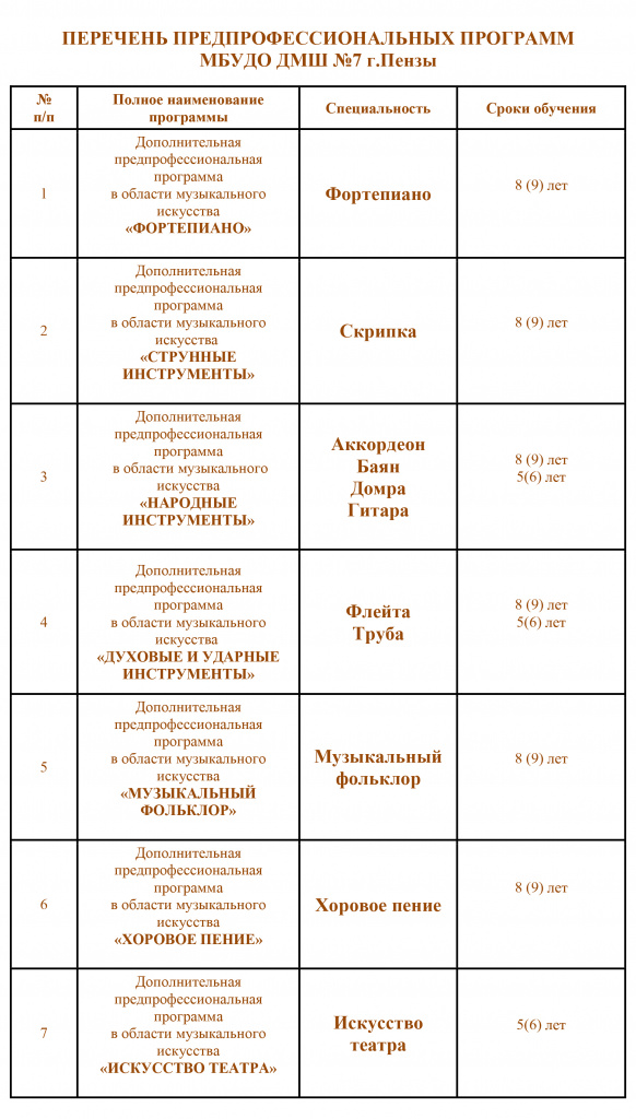 Перечень программ ДПП 2026 на сайт (1).jpg
